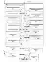 Fig. 05 - Network appliance architecture for unified communication services