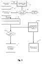Fig. 03 - Internet streaming and the presentation of dynamic content
