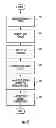 Fig. 04 - Interactive Data Stream