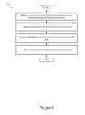 Fig. 14 - Unified Application Programming Interface for Communicating with Devices and Their Clouds