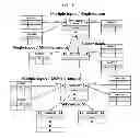 Fig. 06 - METHOD FOR HANDLING MULTIPLE REQUESTS BY USING DATASET TRANSFER PROTOCOL