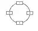 Fig. 01 - Protection method and system for preplanning duality of paths for a unicast and/or a multicast traffic