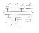 Fig. 08 - Protection method and system for preplanning duality of paths for a unicast and/or a multicast traffic