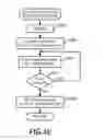 Fig. 49 - INFORMATION PROCESSING APPARATUS AND CONTROL METHOD
