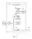 Fig. 02 - Method and apparatus for DMA transfer with synchronization optimization