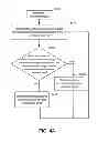 Fig. 06 - Super speed USB hub and traffic management method thereof
