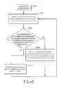 Fig. 07 - Super speed USB hub and traffic management method thereof