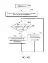 Fig. 08 - Super speed USB hub and traffic management method thereof