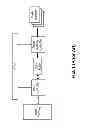 Fig. 02 - Method and system for performing data transfer with a flash storage medium
