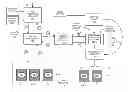 Fig. 01 - Adaptive power control of memory map storage devices