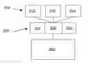 Fig. 01 - Hierarchical immutable content-addressable memory processor