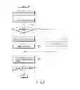 Fig. 08 - Card and host apparatus