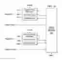 Fig. 09 - Multi-processor, multi-domain, multi-protocol cache coherent speculation aware shared memory controller and interconnect