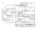 Fig. 01 - Memory Pre-Allocation For Cleanup and Rollback Operations