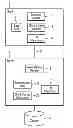 Fig. 01 - Identifying modified chunks in a data set for storage