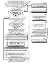 Fig. 01 - Managing write operations to an extent of tracks migrated between storage devices