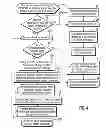 Fig. 04 - Managing write operations to an extent of tracks migrated between storage devices