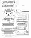 Fig. 05 - Managing write operations to an extent of tracks migrated between storage devices