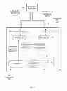 Fig. 02 - Decoupled power and performance allocation in a multiprocessing system