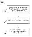 Fig. 01 - Providing an inter-arrival access timer in a processor