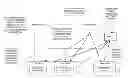 Fig. 01 - Distributed power budgeting