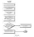 Fig. 03 - Using a linear prediction to configure an idle state of an entity in a computing device