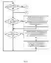 Fig. 06 - Dynamically changing data access bandwidth by selectively enabling and disabling data links