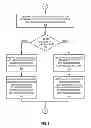 Fig. 07 - Dynamically changing data access bandwidth by selectively enabling and disabling data links
