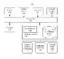 Fig. 01 - Dynamic concolic execution of an application