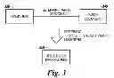 Fig. 04 - Determining location of error detection data