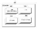 Fig. 01 - Using structured data for online research