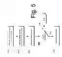 Fig. 06 - Using structured data for online research