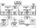 Fig. 01 - Progressive consolidation of web page resources