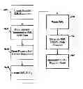 Fig. 01 - Methods and apparatus for processing markup language documents