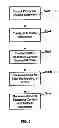Fig. 06 - Methods and apparatus for processing markup language documents