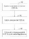 Fig. 01 - Microblog-based document file sharing method and device