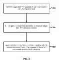 Fig. 12 - Multi device pairing and sharing via gestures