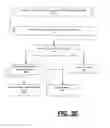 Fig. 06 - System and method for use of network services in receiving content and data