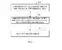 Fig. 02 - METHOD AND DEVICE FOR DISPLAYING DATA