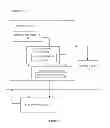 Fig. 09 - Method and a system to generate a user interface for analytical models