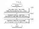 Fig. 03 - TERMINAL AND METHOD FOR OPERATING THE SAME