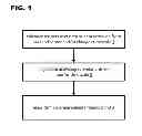 Fig. 02 - ELECTRONIC CALENDAR APPLICATION