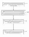 Fig. 01 - Scrolling across boundaries in a structured document