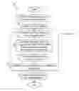Fig. 01 - Structured placement of latches/flip-flops to minimize clock power in high-performance designs