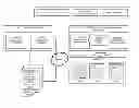 Fig. 01 - Method for generating user interface using unified development environment