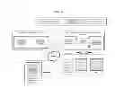 Fig. 06 - Method for generating user interface using unified development environment