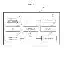 Fig. 07 - Method for generating user interface using unified development environment