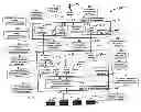Fig. 01 - System and approach to manage versioning of field devices in a multi-site enterprise