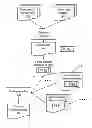 Fig. 01 - Migration package for updating multiple software products