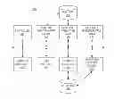Fig. 01 - Batch jobs using positional scheduling policies of mobile devices